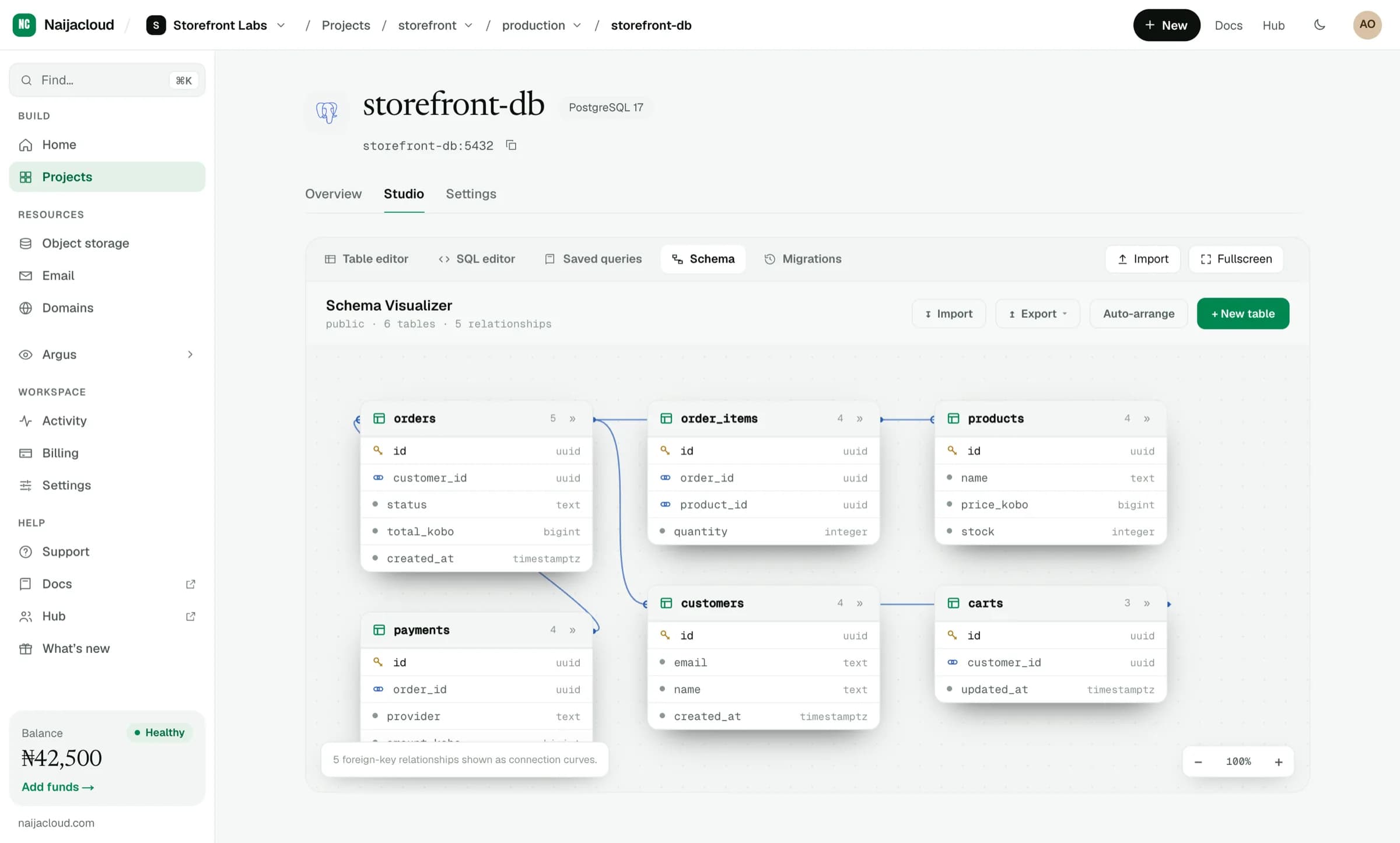 The database Studio on its Schema tab, drawing each table with its columns and the foreign keys between them