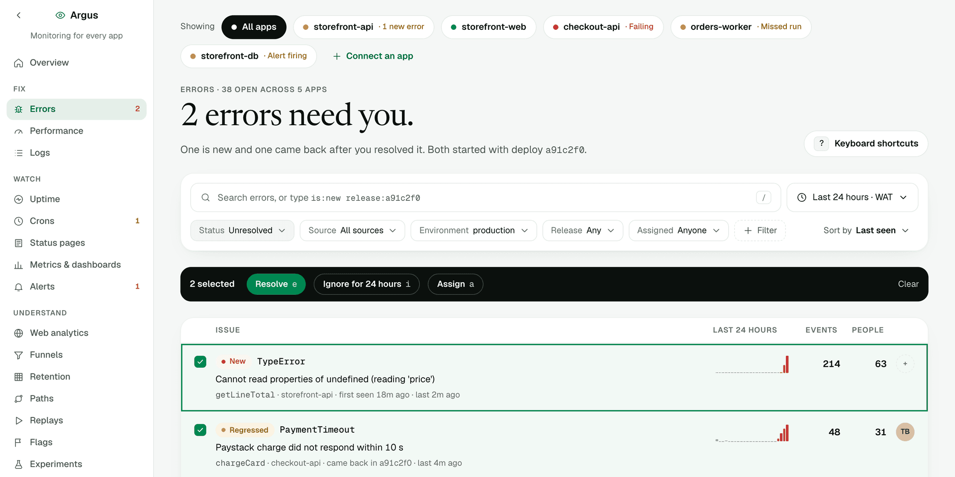 The Argus Errors page — "2 errors need you. One is new and one came back after you resolved it. Both started with deploy a91c2f0." — above a list of issues, the first a new TypeError hitting 63 people