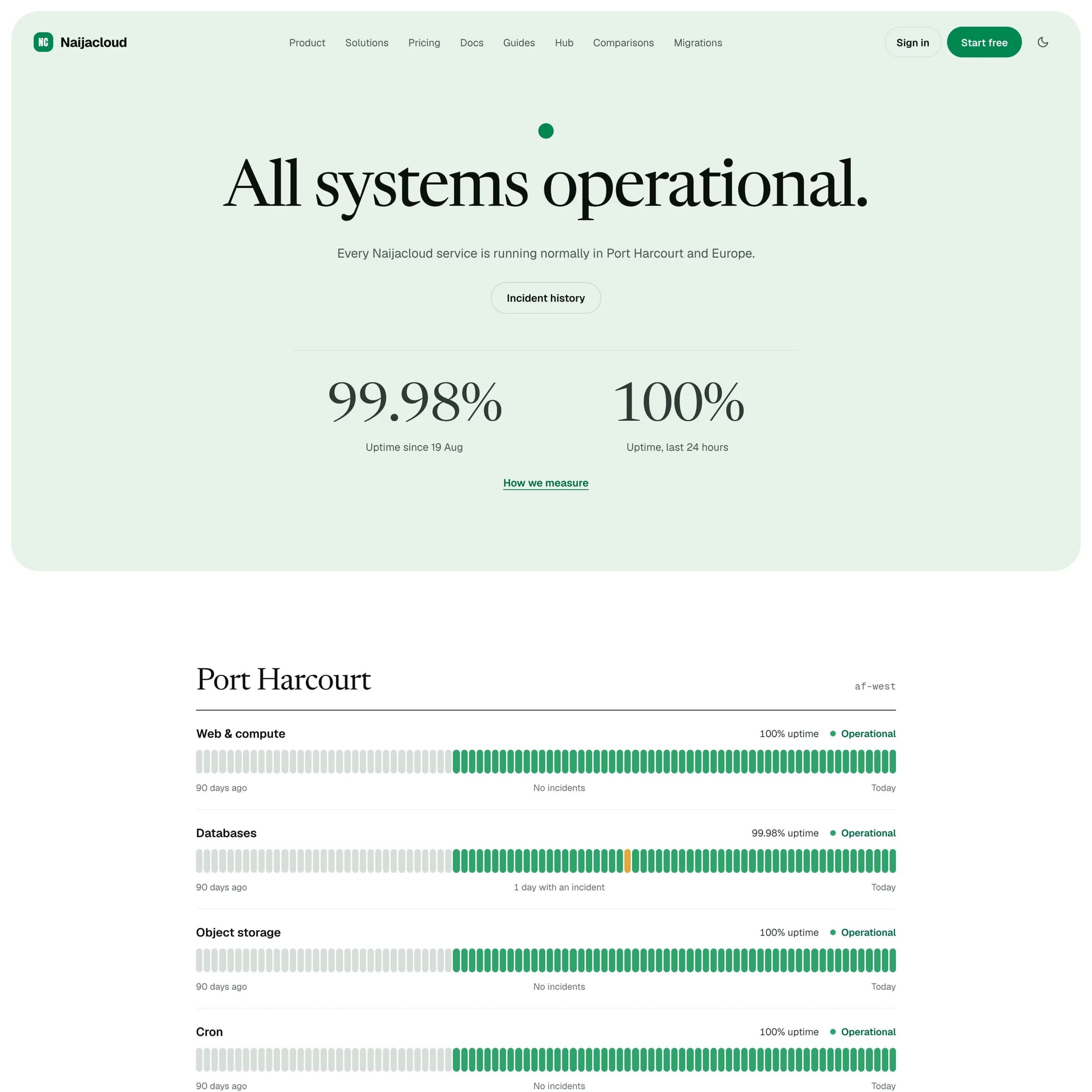 The Naijacloud status page showing overall status, uptime figures and per-component health in Port Harcourt